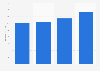 Digital display advertising expenditure in Austria 2008-2015