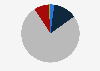 User distribution of Chinese online dating websites 2018, by education