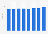 Newspaper advertising expenditure in Belgium 2008-2015