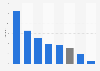 Advertising spending growth in Belgium in 2014, by medium