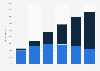 Digital ad spend in Argentina 2015-2020, by device