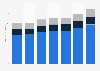 Cruise passenger and crew onshore visits in Europe 2013-2016