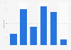 SMEs business banking: demand for branches in Great Britain (UK) 2014