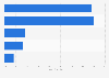 Satisfaction with voice call quality in the UK 2014