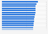 Ranking der besten Arbeitgeber im Bereich Dienstleistungen in Deutschland 2013