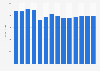Industry revenue of »book publishing« in Belgium 2011-2023