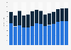Industry revenue of »manufacture of electric motors, generators« in Denmark 2011-2023
