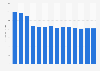 Forecast: revenue directory and mailing list publishing Denmark 2008-2020