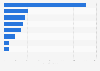 U.S. convenience stores: unit sales of malt beverages by type 2014