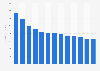 Forecast: revenue recorded media reproduction Germany 2008-2020