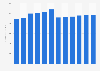 Forecast: revenue broom and brush manufacture Germany 2009-2020