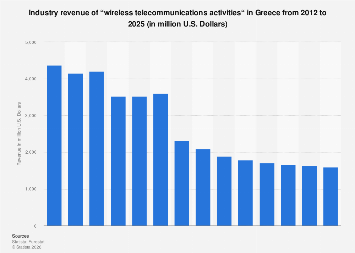 Wireless visual data 5