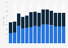 Industry revenue of »manufacture of electric motors, generators« in Hungary 2011-2023
