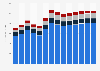 Industry revenue of »other professional, scientific, technical activities« in Hungary 2011-2023