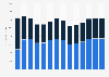 Industry revenue of »manufacture of electric motors, generators« in Italy 2011-2023