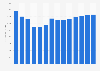 Industry revenue of »book publishing« in Italy 2011-2023