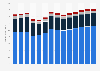 Industry revenue of »other professional, scientific, technical activities« in Italy 2011-2023