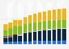 Industry revenue of »manufacture of other general-purpose machinery« in Poland 2011-2023