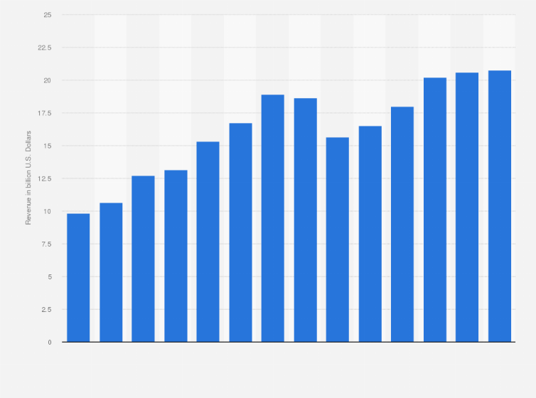 Gráfico de vendas de carros em Portugal novembro 2025