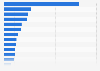 Most common uses of horses by owners and managers in the U.S. 2012