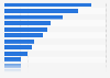 Leading challenges facing the equine industry in the U.S. 2012