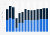 Industry revenue of »manufacture of soap and detergents« in Sweden 2011-2023