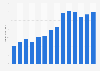 Retail sale via mail order houses or via internet revenue in the United Kingdom 2011-2023
