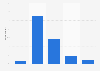 Adults feeling informed regarding energy issues in Wales in 2014