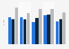 Weekly hours of radio consumption by children in the UK 2007-2014, by age