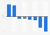 Advertising spending growth in Denmark in 2014, by medium