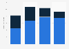 Purchase intention and possession of e-readers in Germany 2013-2016