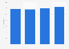Online buyers who purchase books on the internet in Germany 2013-2016