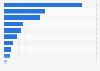 Mens hair removal: Most popular removal areas in the United Kingdom (UK) 2014