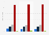 Frequency of recording TV shows Germany 2013-2015