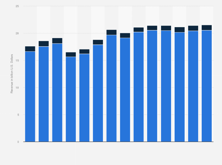 Specialised stores Clearance