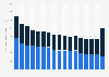 Bicycle industry employment in France 2000-2016