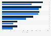 Europe: banking channels used in addition to mobile banking in 2014