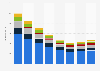 Advertising expenditure in Greece 2008-2015, by medium
