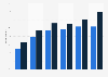 Banking through social media: customer expectations in Europe 2013-2014