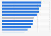 Use of cash in yearly comparison by mobile banking customers in Europe 2016