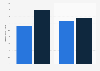 Time children spent online or gaming in France 2014, by parental restriction level