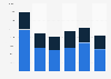 Gypsum import volume by Belgium 2008-2013