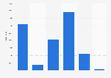 Ferro-silico-chrome import volume by Belgium 2008-2014