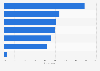 Attributes of ambient media according to customer opinion in Germany 2016