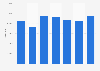 Scrap iron import volume by Belgium 2008-2014