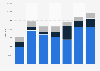 Lead import volume by Belgium 2008-2014