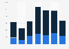 Lithium import volume by Belgium 2008-2014