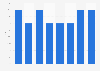 Cinema advertising spending share in New Zealand 2008-2015