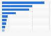 Sales of the leading toy companies worldwide 2013
