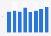 Outdoor advertising spending share in New Zealand 2008-2015